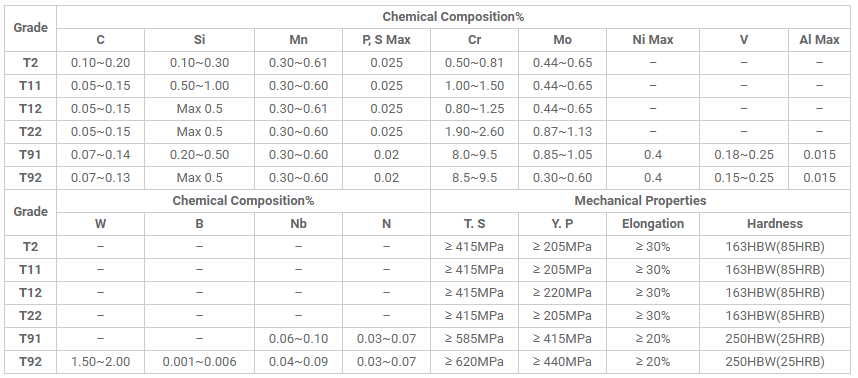 http://thepxuyena.com.vn/San-pham/THEP-ONG-DUC-HOP-KIM-A213-GRADE-T2-T92-ad823.html