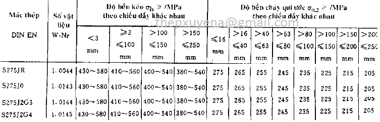 http://thepxuyena.com.vn/San-pham/THEP-ONG-DUC-HOP-KIM-S275-S275JR-S275JO-ad820.html