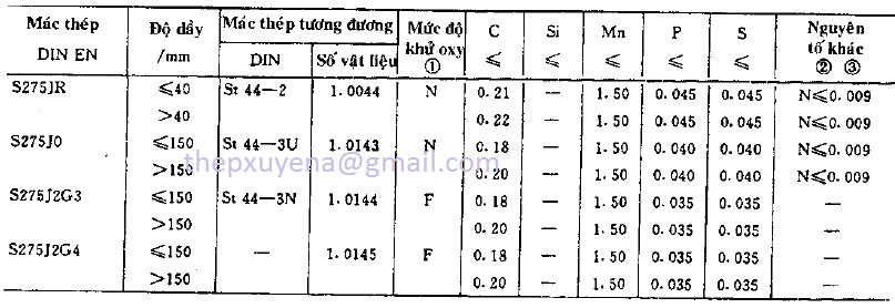 http://thepxuyena.com.vn/San-pham/THEP-ONG-DUC-HOP-KIM-S275-S275JR-S275JO-ad820.html