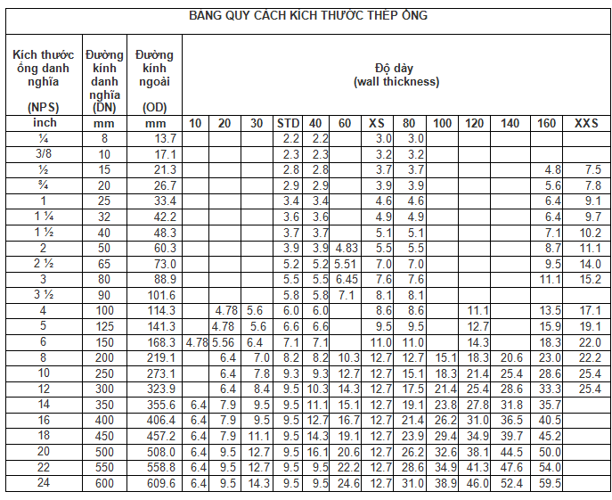 http://thepxuyena.com.vn/San-pham/THEP-ONG-DUC-PHI-219-TIEU-CHUAN-ASTM-A106-A53-API5L-ad923.html