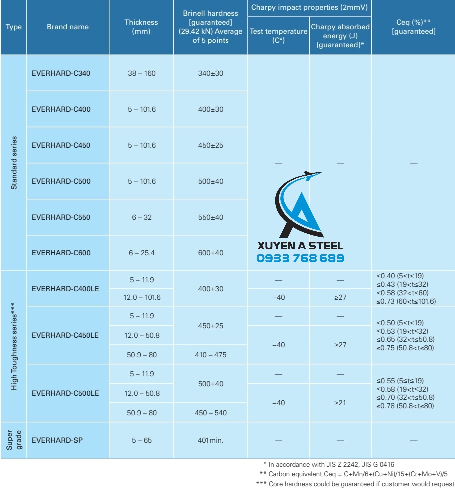 THÉP TẤM EVERHARD-C340