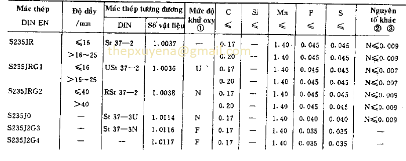 http://thepxuyena.com.vn/San-pham/THEP-ONG-DUC-HOP-KIM-S235-S235JR-S235JO-ad816.html