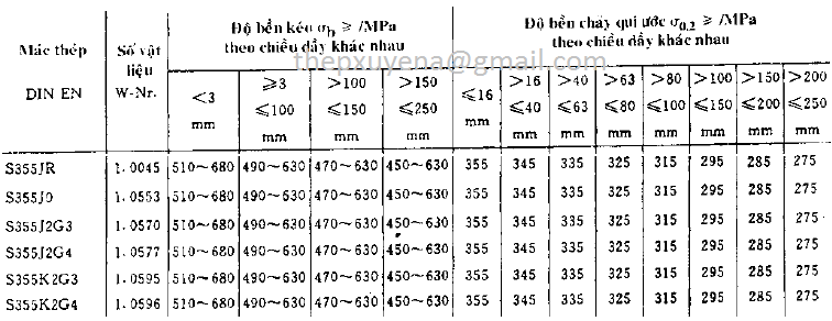 http://thepxuyena.com.vn/San-pham/THEP-ONG-DUC-HOP-KIM-S355-S355JR-S355JO-ad818.html