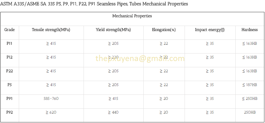 http://thepxuyena.com.vn/San-pham/THEP-ONG-DUC-HOP-KIM-A335-Grade-P5-P92-ad822.html