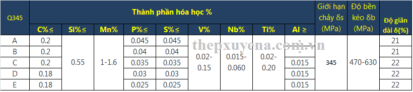 http://thepxuyena.com.vn/San-pham/BANG-QUY-CACH-TIEU-CHUAN-THEP-HINH-H-ad1331.html