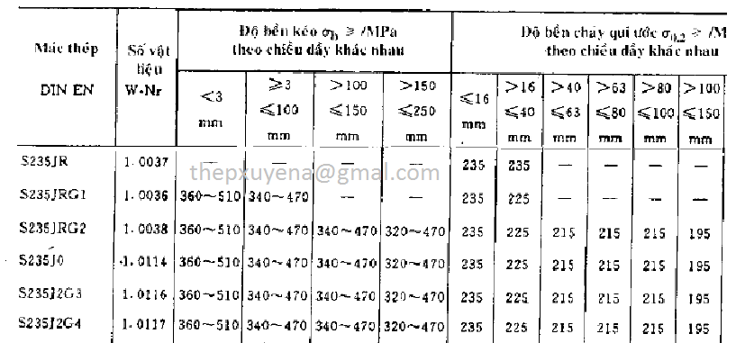 http://thepxuyena.com.vn/San-pham/THEP-ONG-DUC-HOP-KIM-S235-S235JR-S235JO-ad816.html