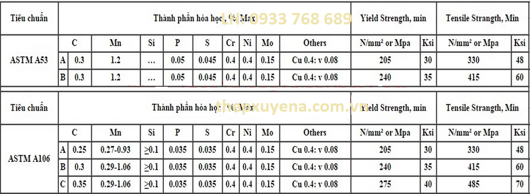 http://thepxuyena.com.vn/San-pham/THEP-ONG-DUC-PHI-60-TIEU-CHUAN-ASTM-A106-ASTM-A53-API5L-GR-B-ad915.html